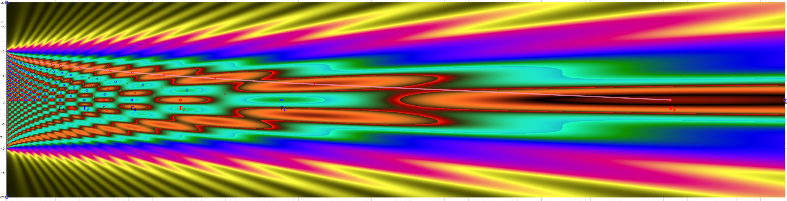 Vergleichen Sie die Scanergebnisse in Form einer Heatmap und die Ergebnisse der Lokalisierung der gefundenen Extrempunkte der Intensitätsverteilungsoberfläche hinter dem Spalt.