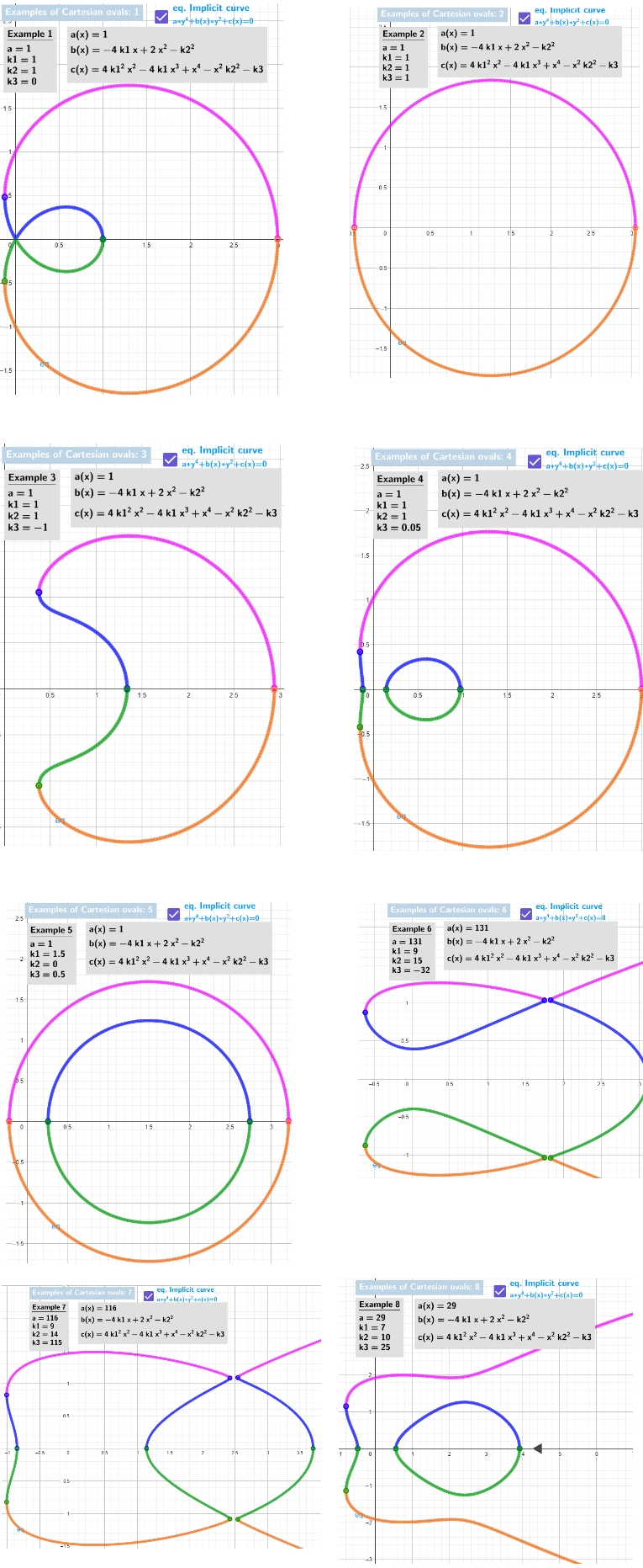 [size=85][b]Fig. 1:[/b]  [b] Examples 1–8 (from [url=https://www.geogebra.org/m/cgfbcxau]applet[/url]) of Descartes' ovals are composed of sections of complex functions taken at specific intervals.[/b][/size]