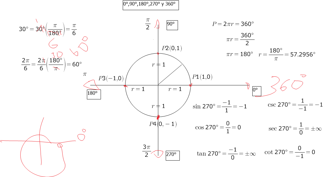 Funciones Trigonométricas para 270°
