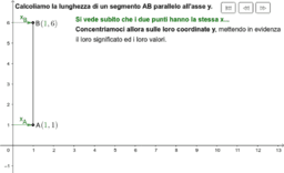 Elementi di geometria analitica