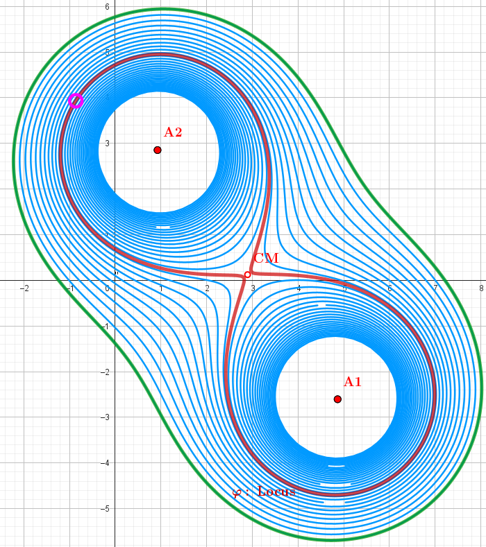 Equipotential lines for the configuration q1=+1, q2=+1