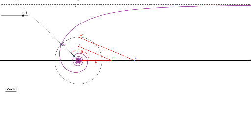 Espiral Hiperbólica GeoGebra