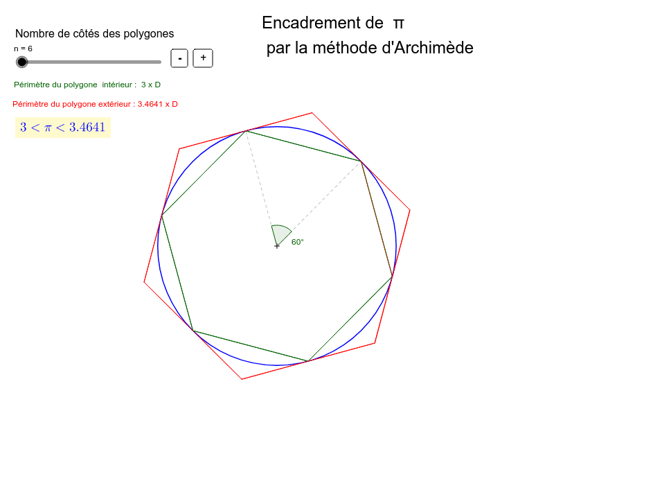Encadrement de Pi par la méthode d'Archimède GeoGebra