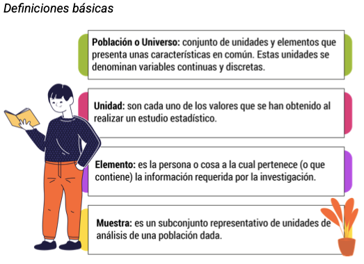 

	
		
		
	
	
		
			
				
					
						Nota. Adaptado de Estadística y muestreo (14a. ed.) [Ilustración], por Martínez, C., 2019,
Ecoe Ediciones, CC BY 4.0.

					
				
			
		
	
