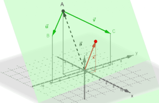 Analytische Geometrie – GeoGebra