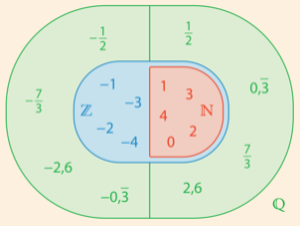 Bild aus dem Schulbuch "Fundamente der Mathematik" Band 7, Ausgabe RLP, Seite 38; Cornelsen-Verlag 2018