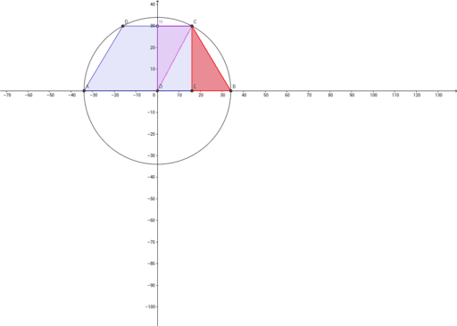 Trapezio Rettangolo Inscritto In Una Circonferenza Trapezio inscritto in una circonferenza – GeoGebra