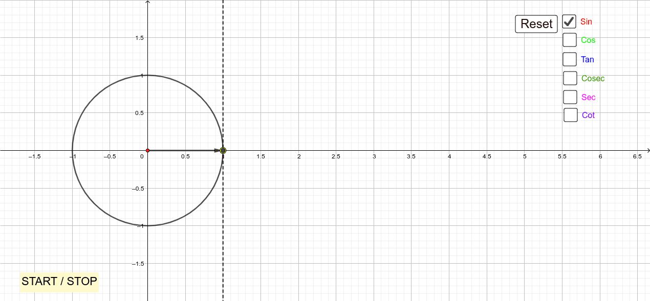 Trigonometry unit circle worksheet answers