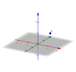 Esplorare GeoGebra 3D