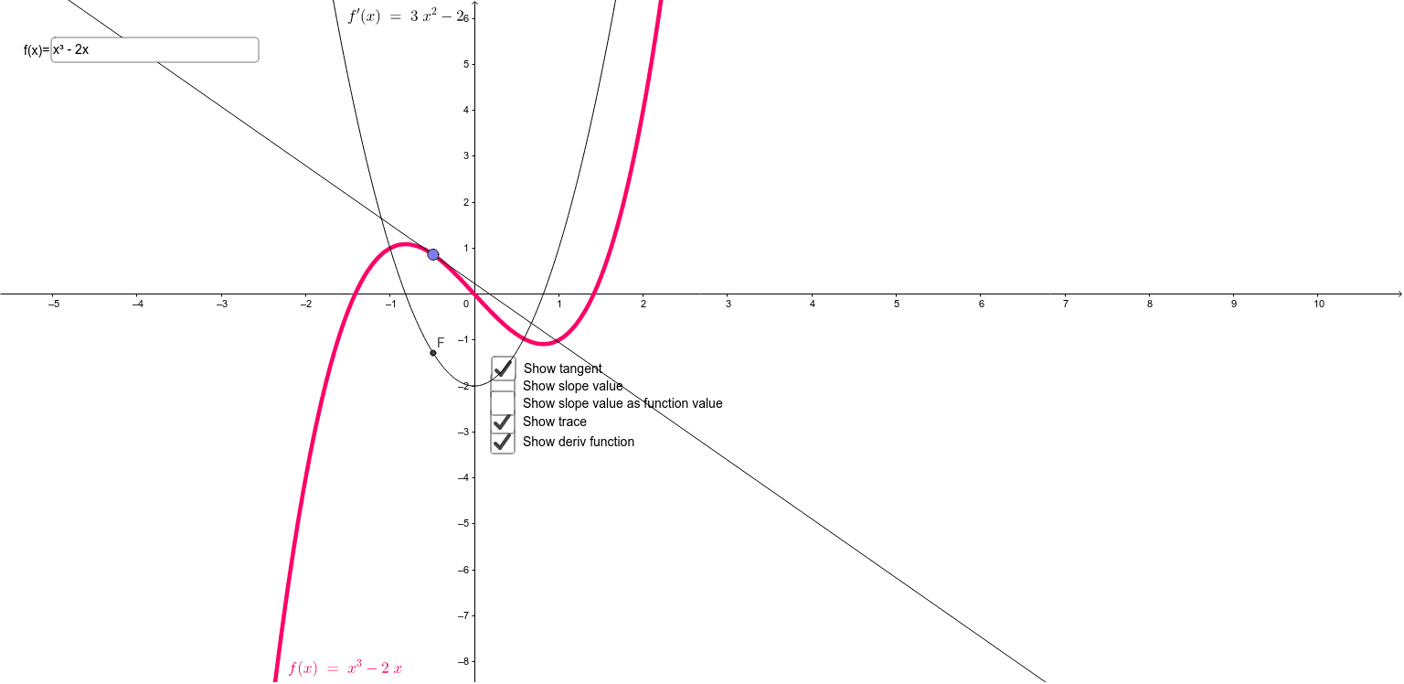 The derivative as function – GeoGebra