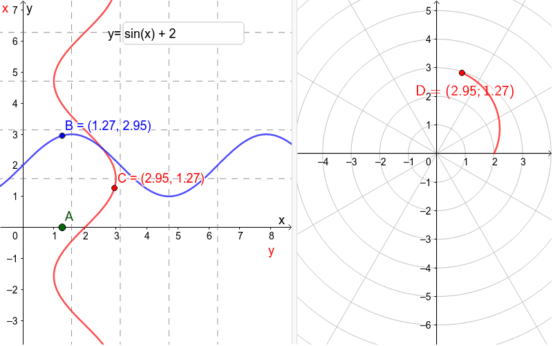geogebra classic 6 polar curves