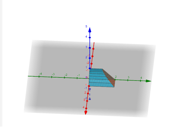 Example Bounded By Z Y 2 Z 1 X 2 In First Octant Geogebra