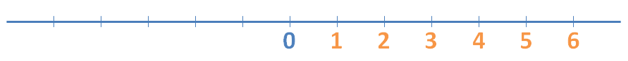 Imágenes tomadas del blog de Smartick: [url=https://www.smartick.es/blog/matematicas/]https://www.smartick.es/blog/matematicas/[/url]