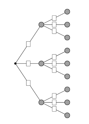 Baumdiagramm Generator Geogebra