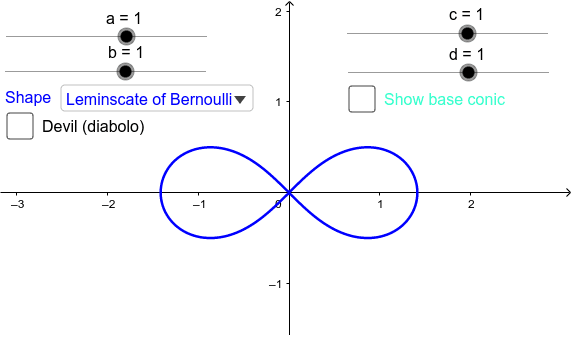 Lemniscate-Infinity – GeoGebra