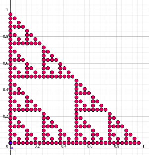 The Sierpinski triangle