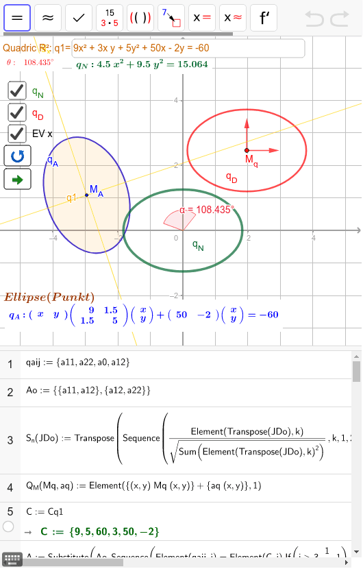 HAT Ellipse R² X
