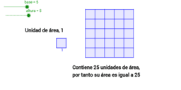 Geometría plana