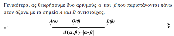 Απόσταση των πραγματικών αριθμών α και β.