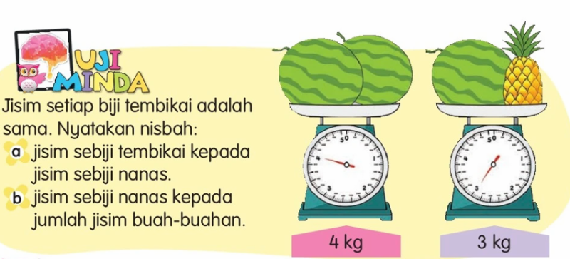 Gambar 2