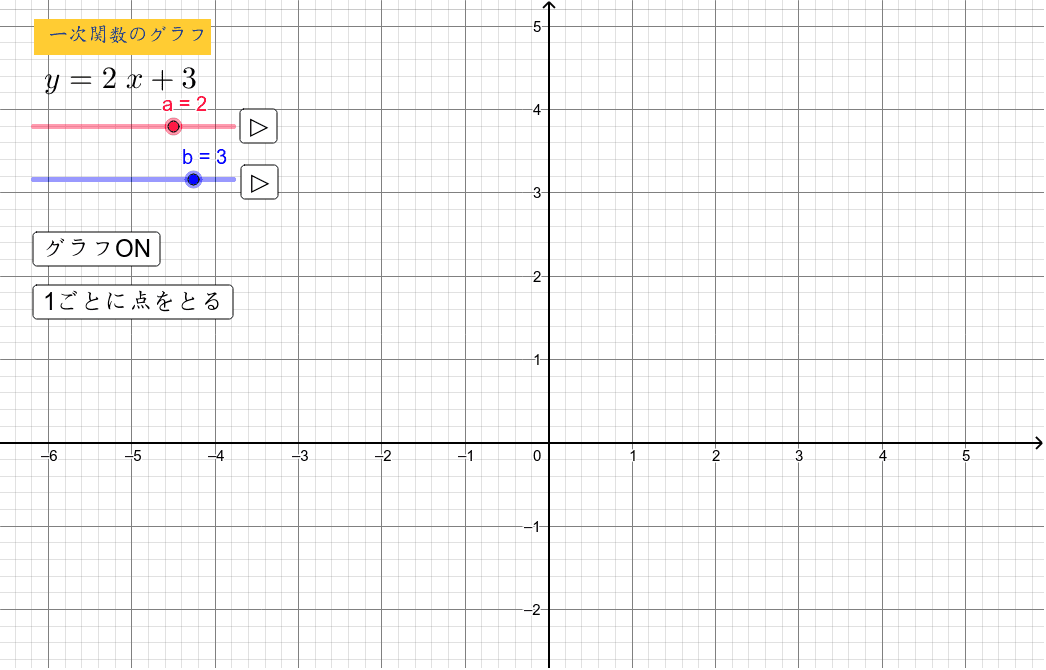 １次関数のグラフ Geogebra