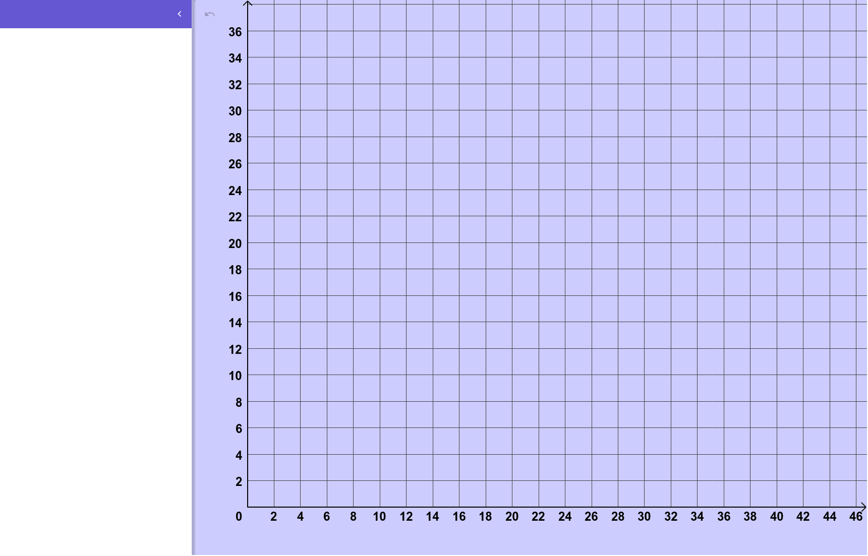 Blank Graph Quadrant 1