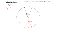 Snell-Descartes GGbBook