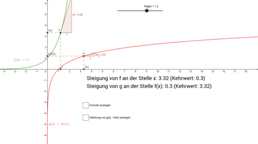 Ableitung von Umkehrfunktionen am Beispiel e^x und ln(x ...