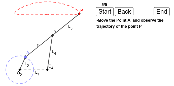 This mechanism is a four-bar mechanism that generates a trajectory with an approximately rectilinear section. Move the Point A (Blue Point) and observe the movement of the point P (Red Point).