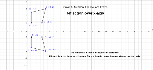 reflection on y axis function reflection on y axis function