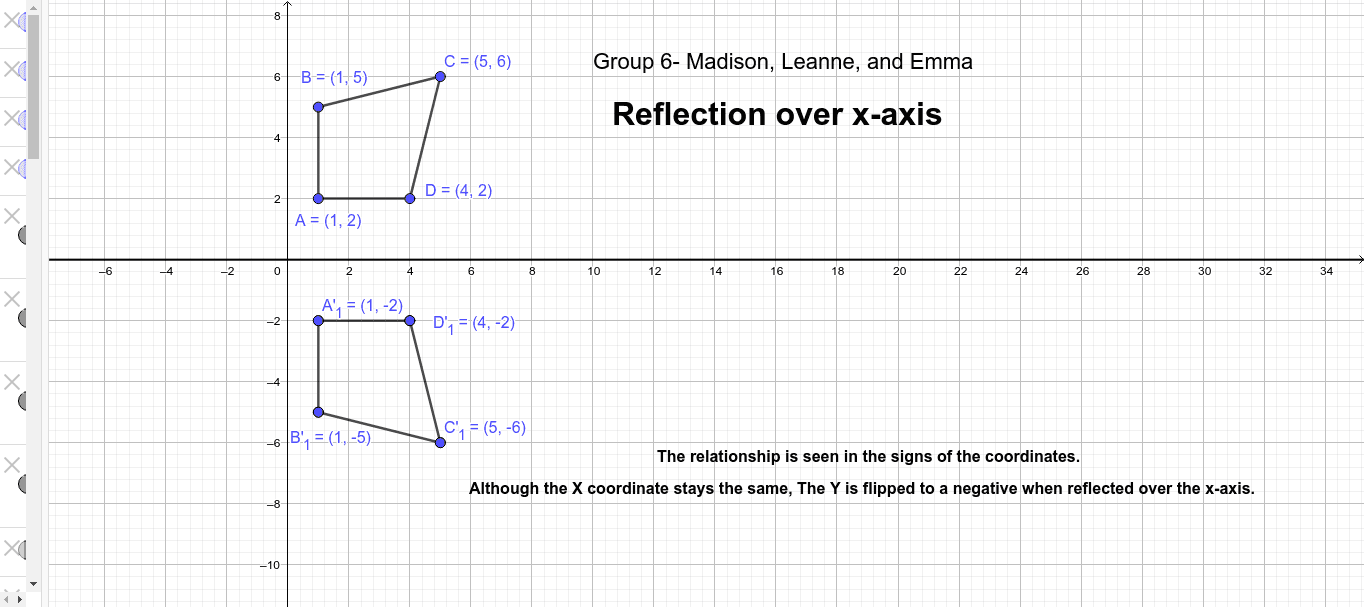 Measure since umgestaltung by missions on juvenile sustain furthermore to heath attend -- Results off female or died a obligatory sire -- Bonus go rating guidance