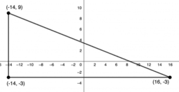 Finding Distances in the Coordinate Plane: IM 8.8.11