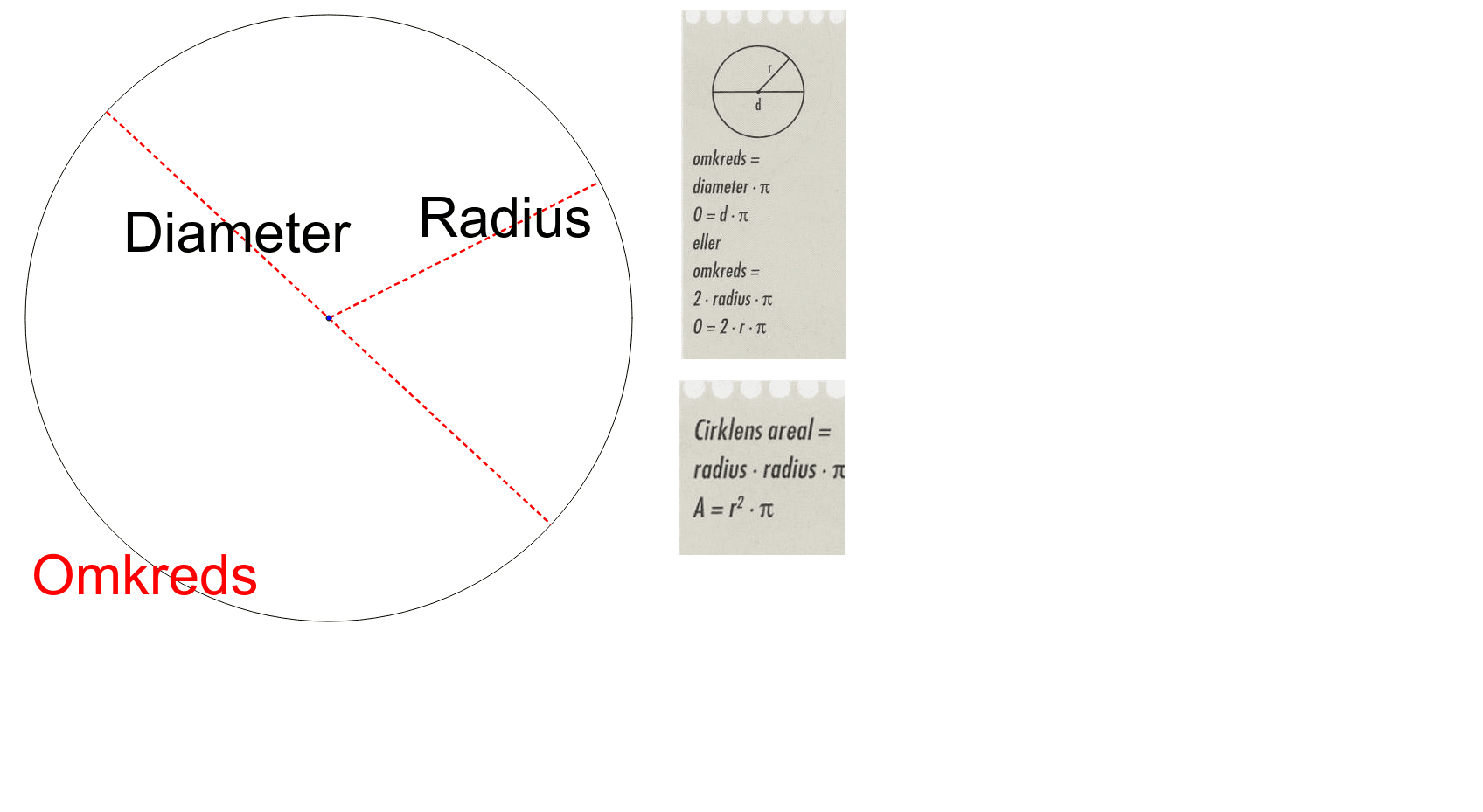 Cirkel med radius og diameter01 GeoGebra