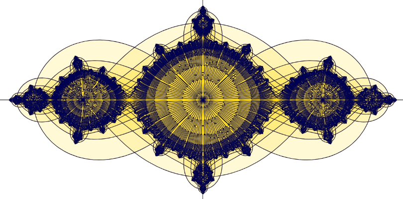 Eine Iteration bis n=12