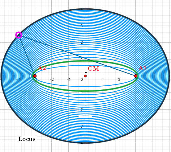 2-Ellipse- "Equipotential" lines for the configuration q1=1, q2=1.