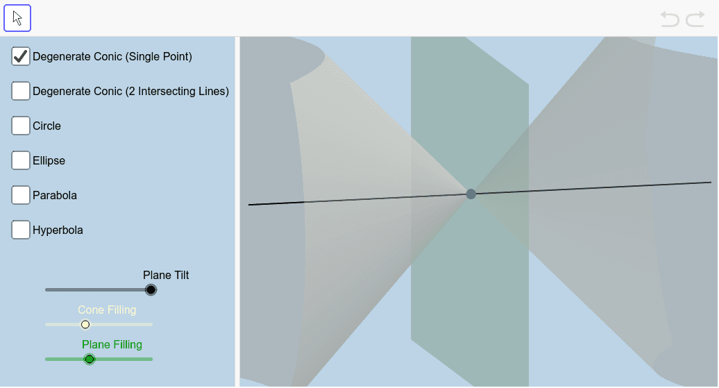 Also: Quick Summary of All Conic Section Types & How They're Formed