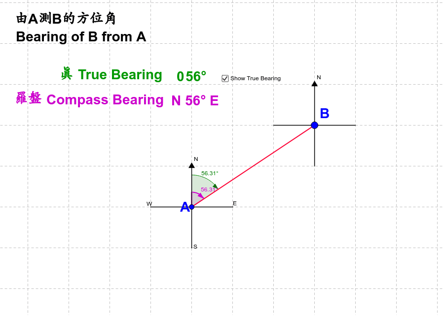 Compass and True Bearing GeoGebra