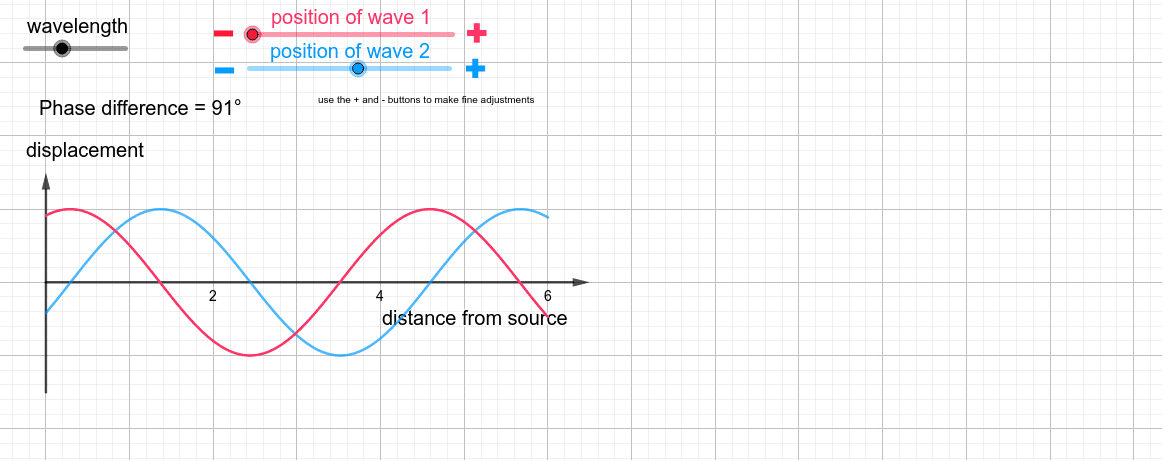 Phase Difference between two waves – GeoGebra
