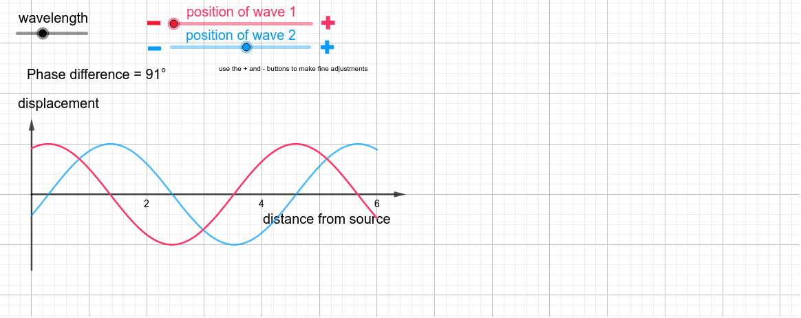 Phase Difference between two waves – GeoGebra Phase Difference between two waves – GeoGebra