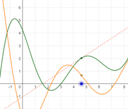 Pearson Interactive Calculus Figures