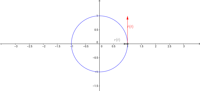 Kap. 8 Differenzialrechnung mit Kurven