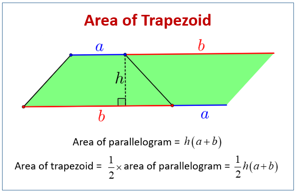Area of Trapezoid 