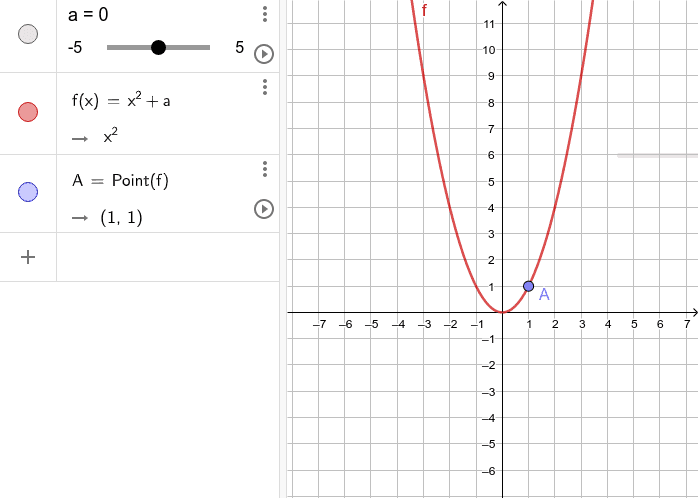 Steepest descent method for a quadratic function – GeoGebra