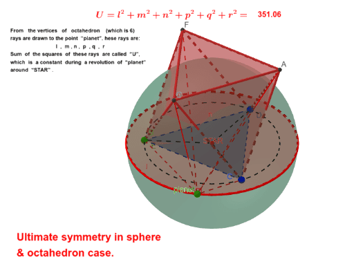 Symmetry in sphere & octahedron case – GeoGebra