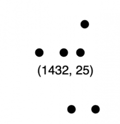 What a Point in a Scatter Plot Means: IM 8.6.3