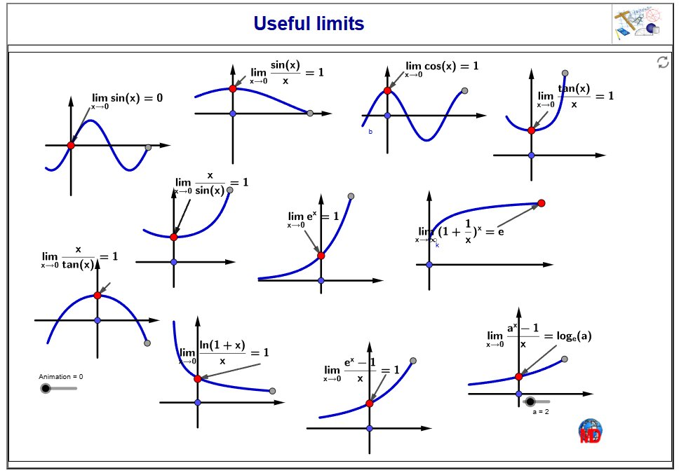 http://dmentrard.free.fr/GEOGEBRA/Maths/limuse1MD.html