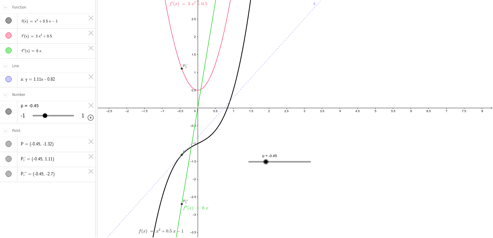GeoGebra Applet