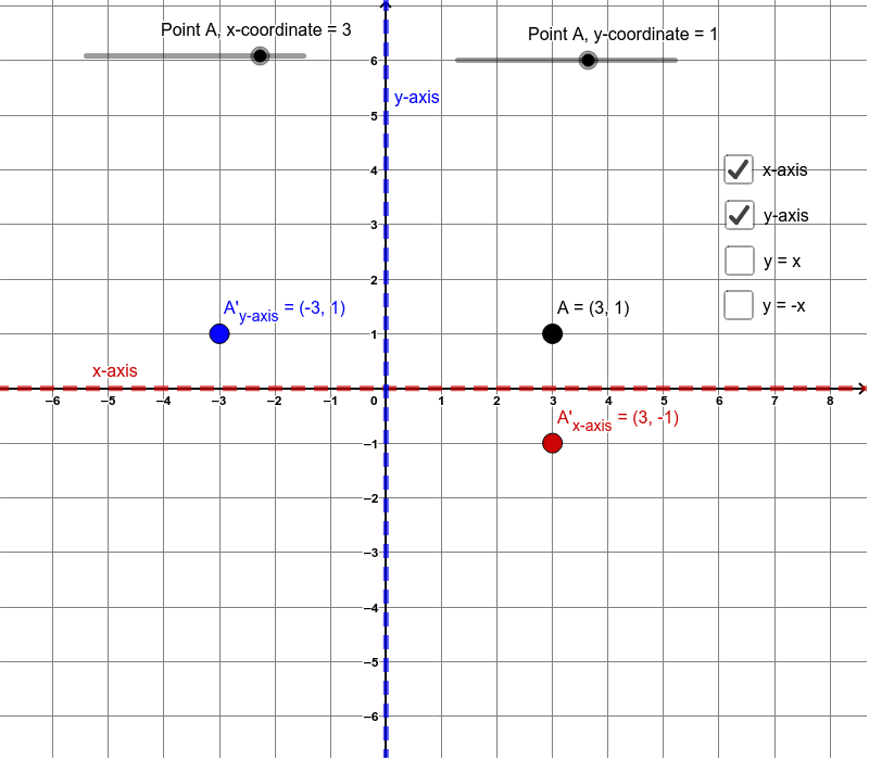 Reflection Rules Geogebra