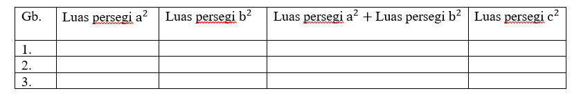 Perhatikan gambar pada aplikasi geogebra diatas!