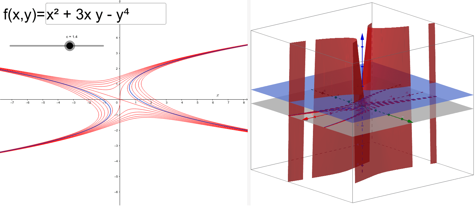Contour Plot Geogebra Contour Plot Geogebra